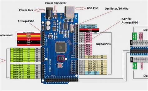 Arduino Mega Pinout Guide (ATmega2560).